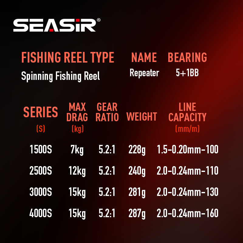 SEASIR Repeater Double Handle  - Kastking Reel Zephyr 评论和价格